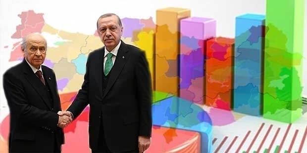 Kamuoyu araştırma kuruluşları: AKP, MHP'ye ‘yedek' arıyor; Erdoğan "MHP'ye bağlı değilim" mesajı veriyor