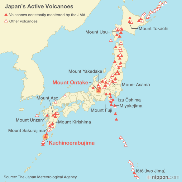 Japonya’nın aktif yanardağları
