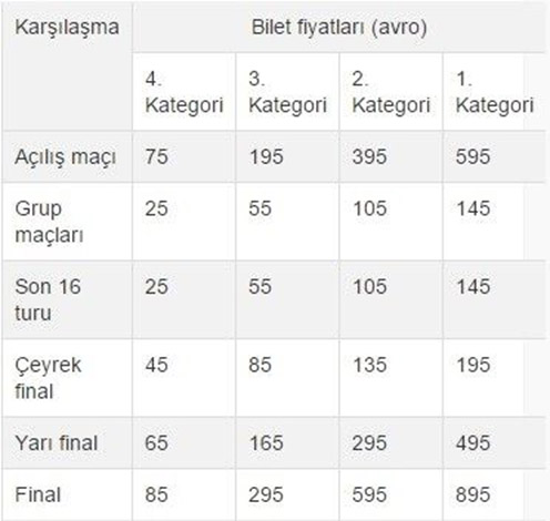 türkiye euro 2016 grup maçları
