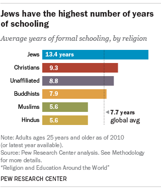 Hangi dinin mensupları daha fazla eğitim görüyor? 20161214151317_dosya2