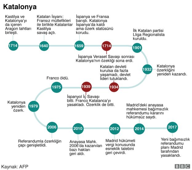 Katalonya tarihi