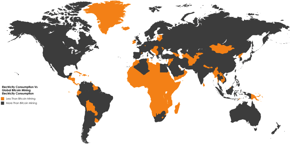 Aralık 2017 itibari ile bitcoin sistemi 159 turuncu renge boyanmış ülkeden daha fazla elektrik tüketmekte. Bitcoin elektrik tüketiminde şu an 61. sırada (Kaynak: BigThink)