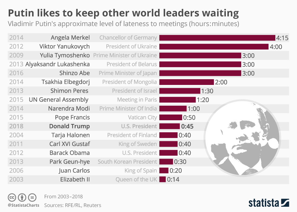 Putin, hangi lideri kaç dakika bekletmiş? 
