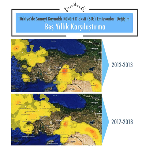 Türkiye'de sanayi kaynaklı kükürtdioksit emisyonları değişimi