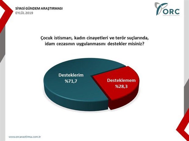 ORC'den seçim anketi: AKP'ye destek yüzde 30'a düştü