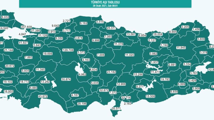 Saglik Bakanligi Turkiye Nin Asi Tablosunu Yayimladi