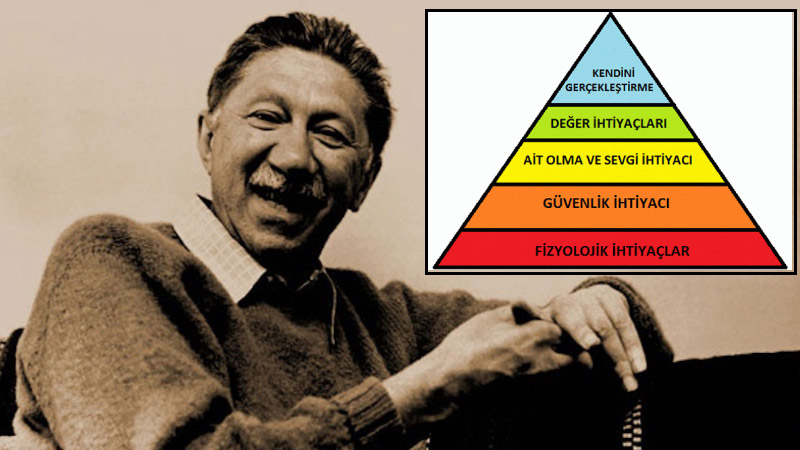 Maslow’un teorisinde piramidin altında kalmak
