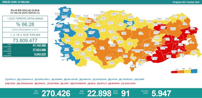 Türkiye'de Koronavirüs | 91 kişi daha hayatını kaybetti; yeni vaka sayısı 23 bine dayandı!