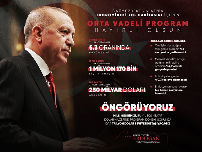 Erdoğan: Ulusal gelirimizi bu yıl 800 milyar doların üzerine taşıyacağız