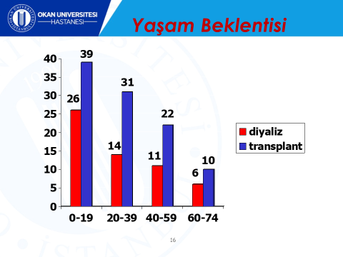 Prof. Dr. Alp Gürkan: Ölümsüzlüğe organlarımızı bağışlayarak ulaşabiliriz