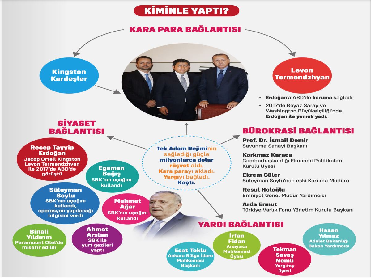 CHP'den “SaBıKa Holding” broşürü