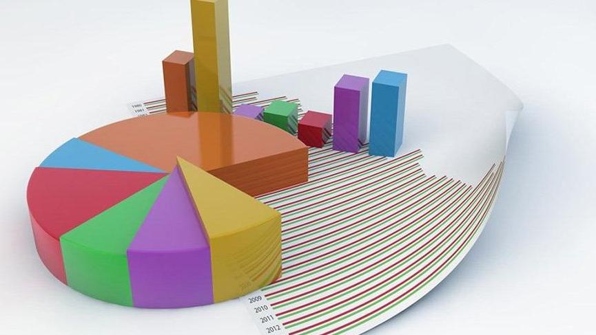 Ankette "Sizce erken seçim yapılmalı mıdır?" sorusu soruldu."Evet" diyenlerin oranı yüzde 60.9 olurken "hayır" cevabını verenlerin oranı yüzde 34,2 olarak açıklandı.