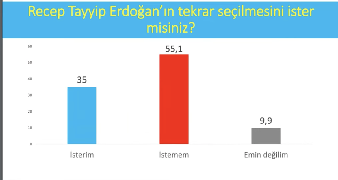 Avrasya anketi: CHP, AKP'yi yakaladı