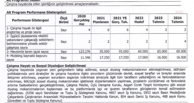 Türkiye'nin 'çocuk işçi' gerçeği:  Bakanlık çocuk emekçi sayısının iki yıl içinde 29 bine çıkacağı varsayımında bulundu