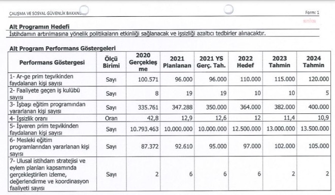 Türkiye'nin 'çocuk işçi' gerçeği:  Bakanlık çocuk emekçi sayısının iki yıl içinde 29 bine çıkacağı varsayımında bulundu