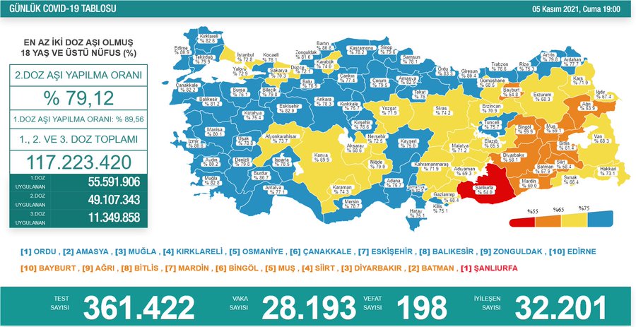 Türkiye'nin son koronavirüs tablosu açıklandı - Resim : 1