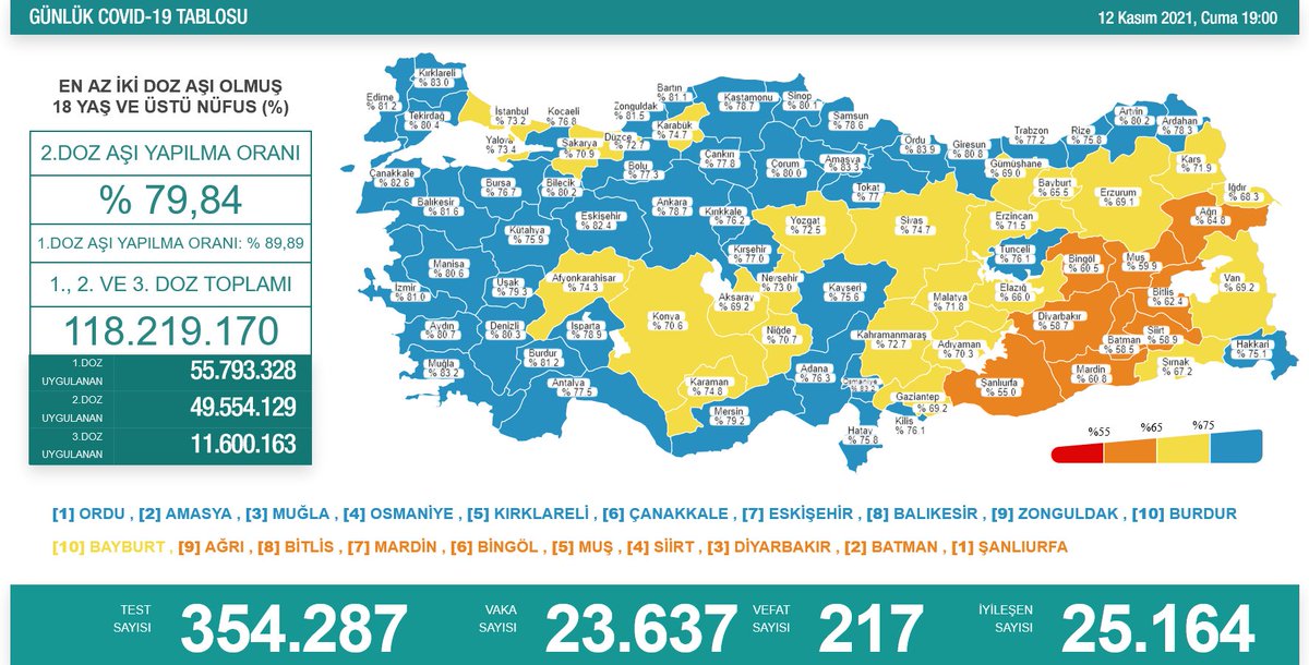 Türkiye'nin son koronavirüs tablosu açıklandı - Resim : 1