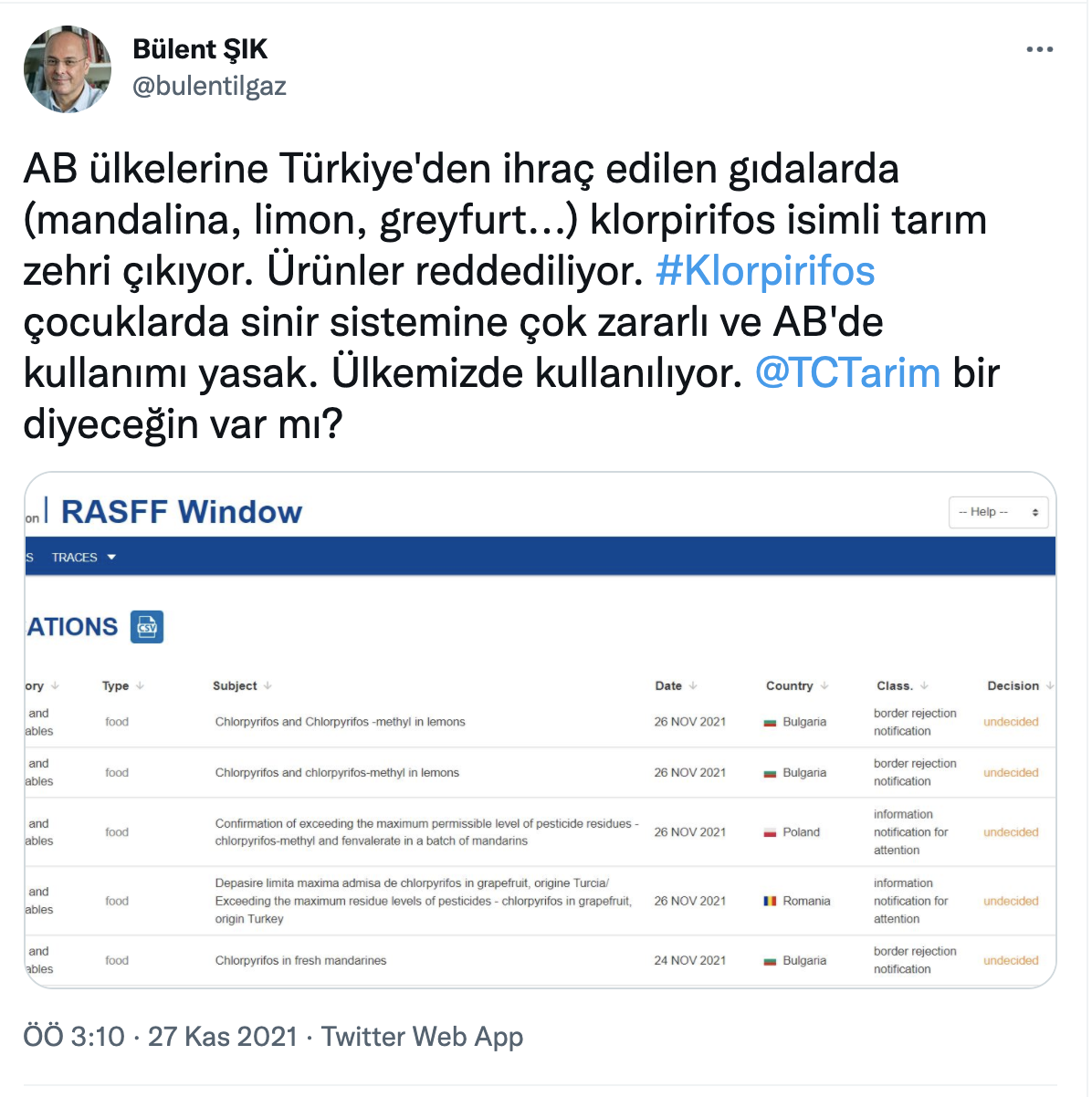 Bülent Şık: Türkiye'den AB ülkelerine ihraç edilen besinlerde klorpirifos isimli tarım zehri çıkıyor, eserler reddediliyor