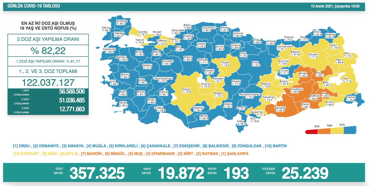 Türkiye'nin son koronavirüs tablosu açıklandı  - Resim : 1