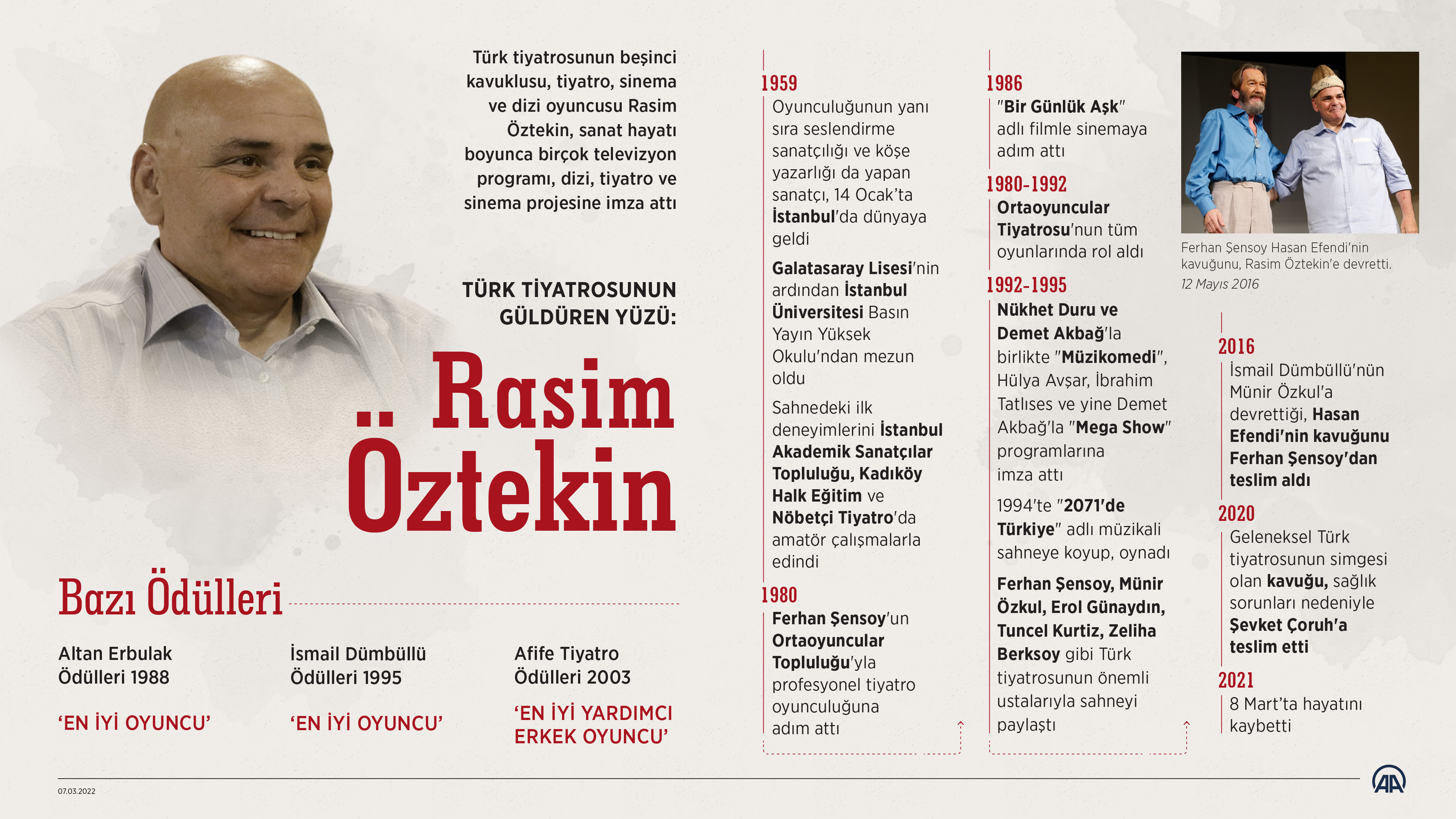 Usta tiyatrocu Rasim Öztekin'in vefatının birinci yıl dönümü