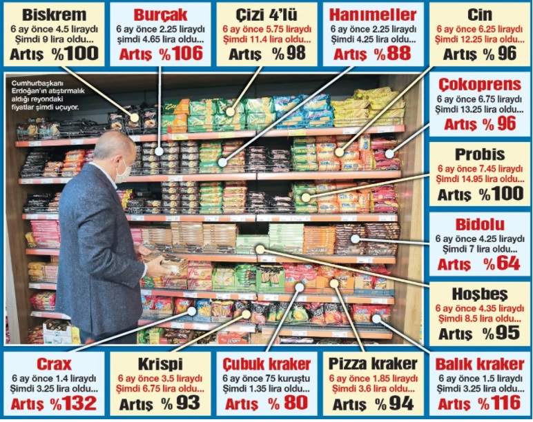 Erdoğan’ın "Gayet uygun" dediği markette fiyatlar 6 ayda ne oldu?