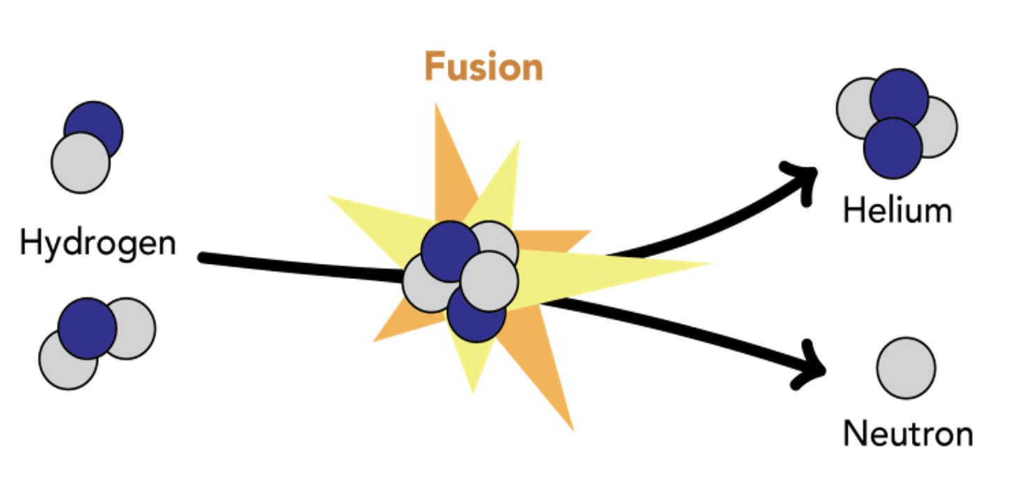 God fusion astd