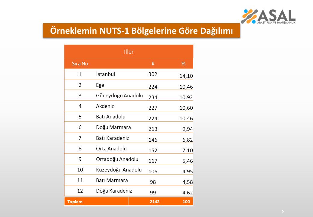 Türkiye ekonomisinin en önemli sorunu nedir?