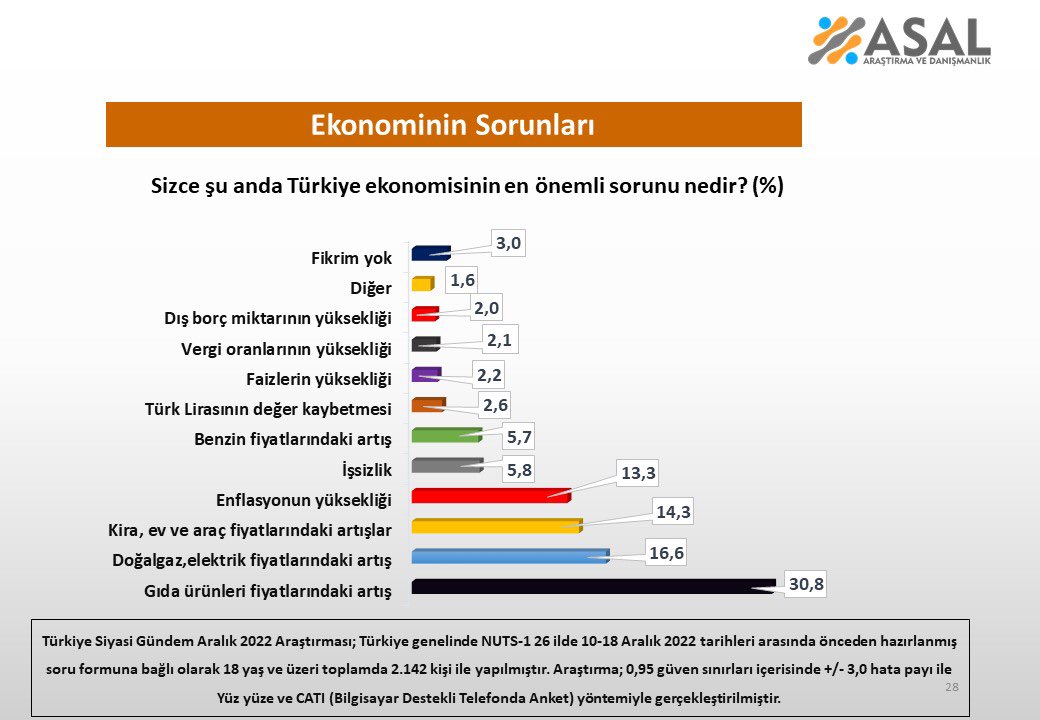  Türkiye ekonomisinin en önemli sorunu nedir?