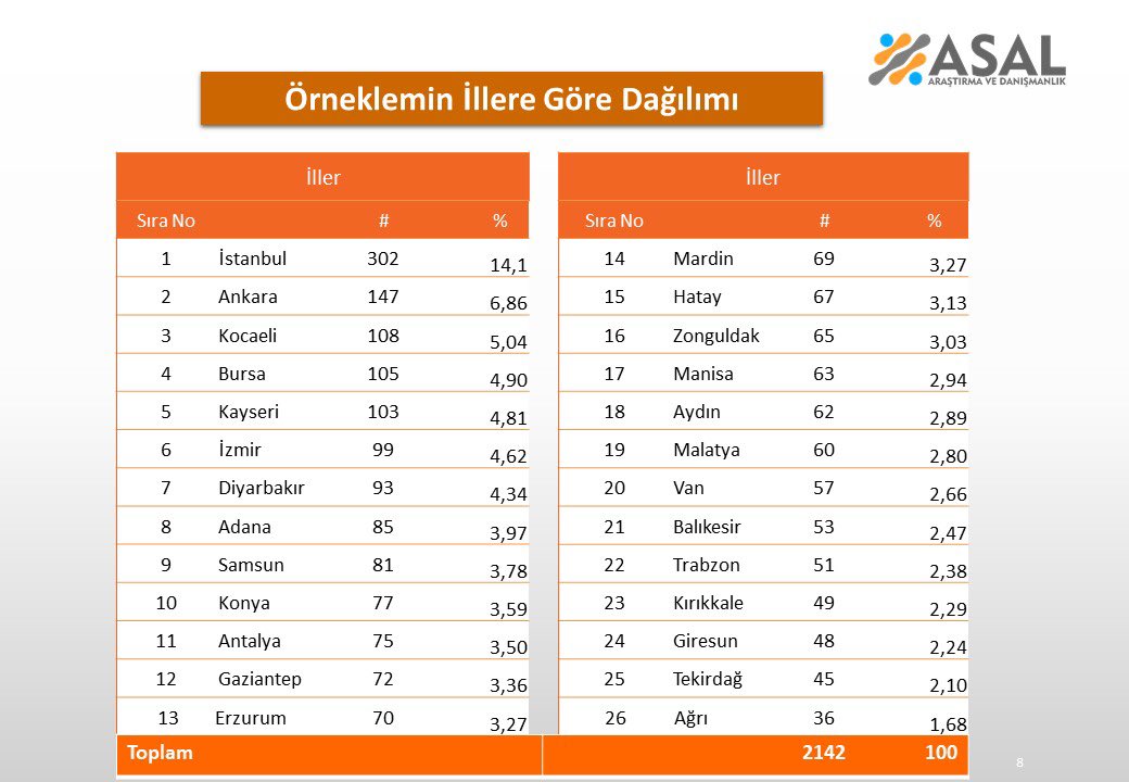   Türkiye ekonomisinin en önemli sorunu nedir?