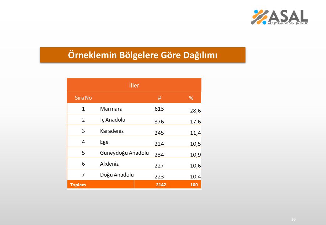  Türkiye ekonomisinin en önemli sorunu nedir?