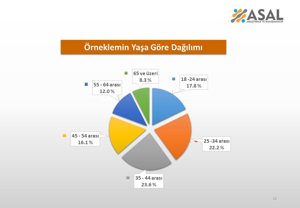  Özellikle son iki yılda yaşanan ekonomik gelişmeler sizi nasıl etkiledi?