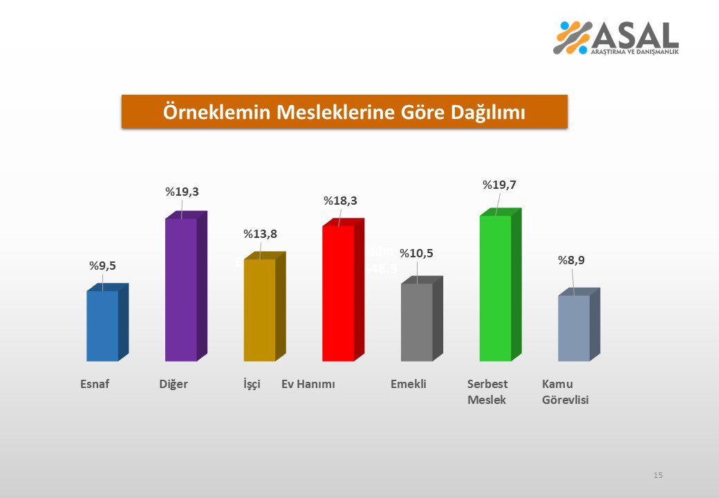  Özellikle son iki yılda yaşanan ekonomik gelişmeler sizi nasıl etkiledi?