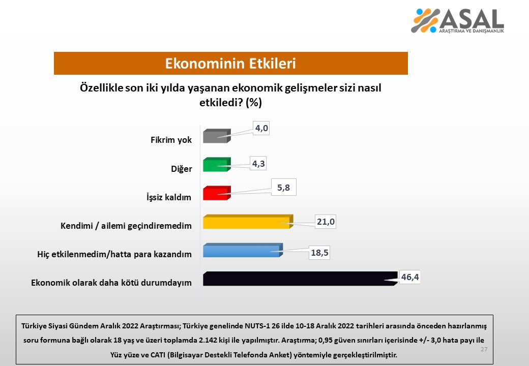 Özellikle son iki yılda yaşanan ekonomik gelişmeler sizi nasıl etkiledi?  