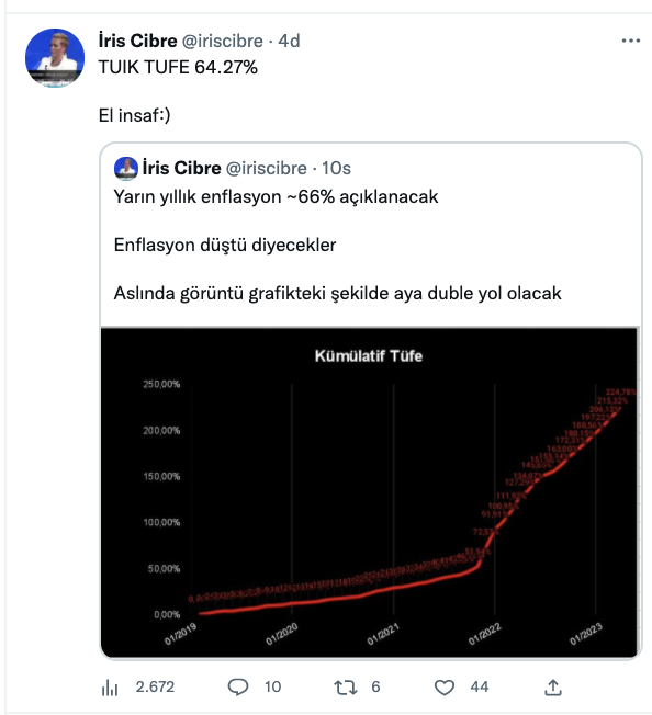 Ekonomistlerden enflasyon yorumu: “Hükümetin enflasyon tahminini TÜİK tutturmuş!”