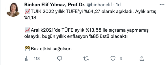 Ekonomistlerden enflasyon yorumu: “Hükümetin enflasyon tahminini TÜİK tutturmuş!”