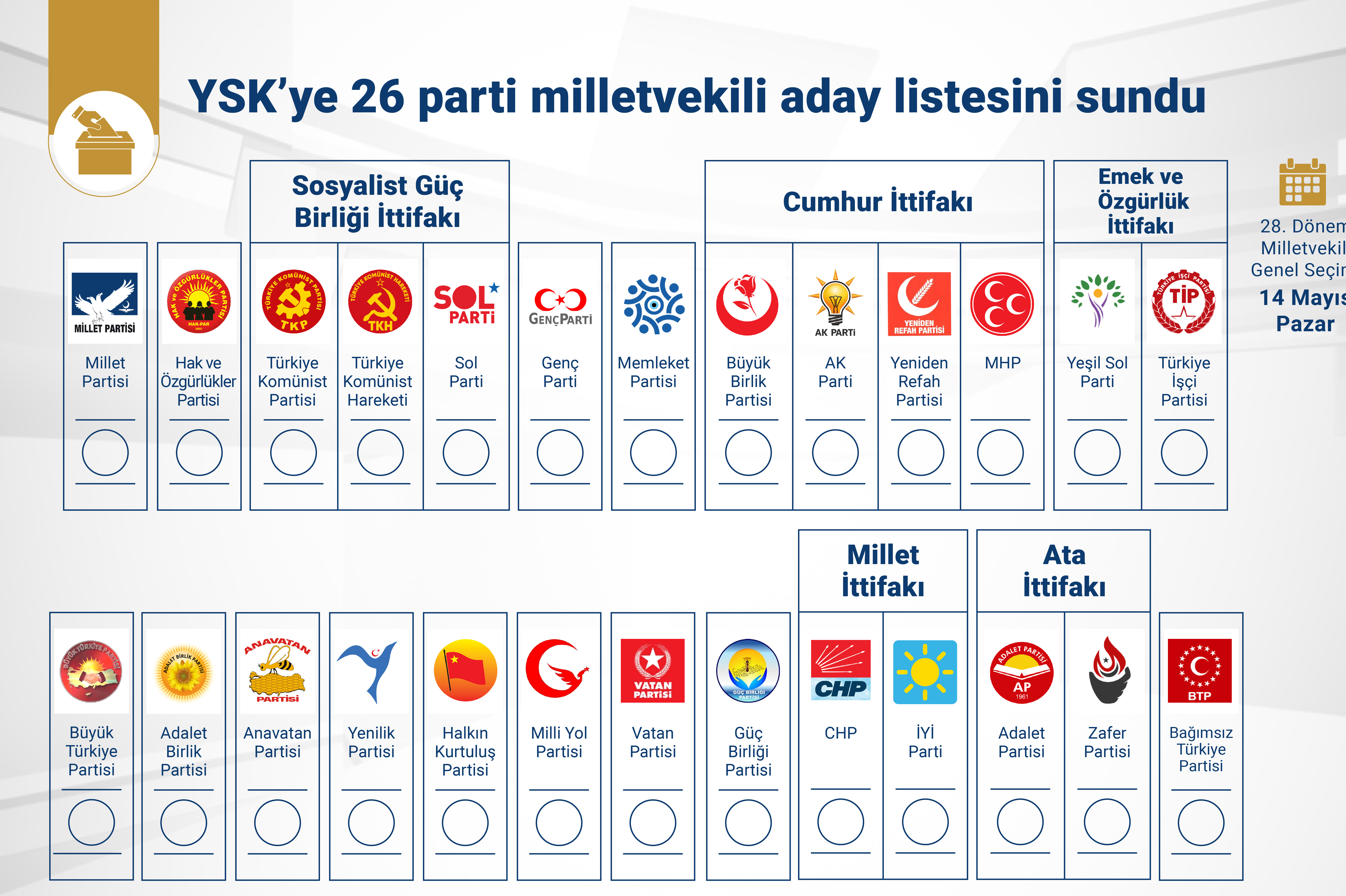 14 Mayıs'ta 13 siyasi parti tek başına, diğerleri ittifak çatısında yarışacak - Resim : 1