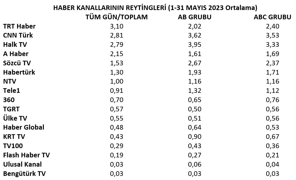 9 şubat 2019 reyting sonuçları