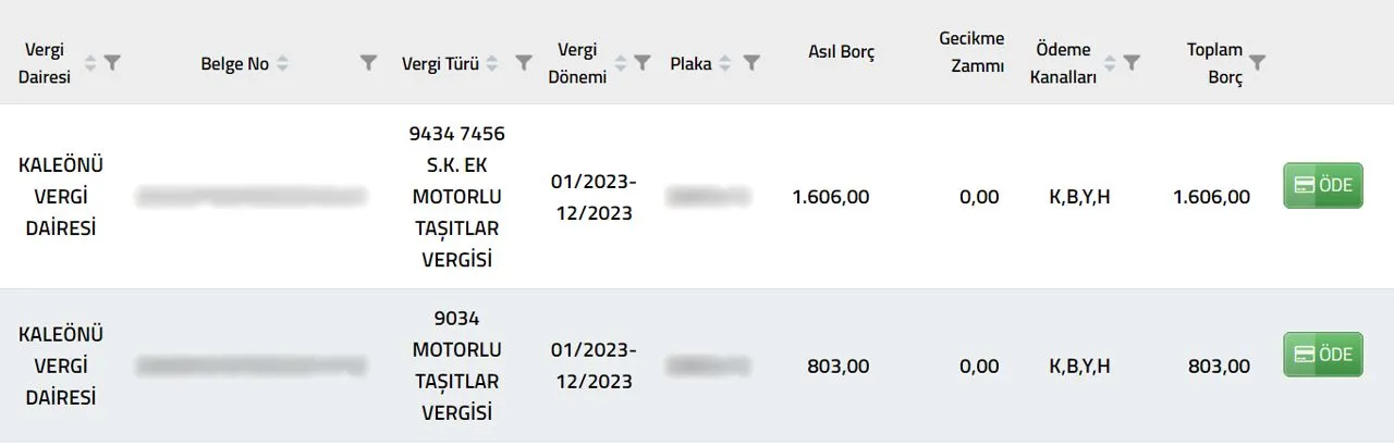 Webtekno'da yer alan habere göre, MTV'nin nasıl hesaplanacağını açıkladı: