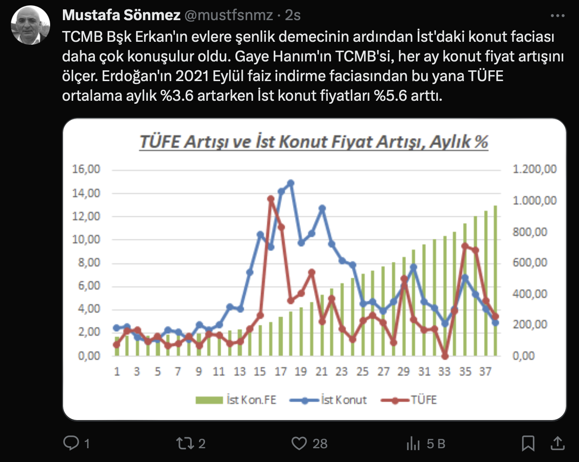 Ekonomistler Merkez Bankası'nın faiz kararını nasıl değerlendirdi?