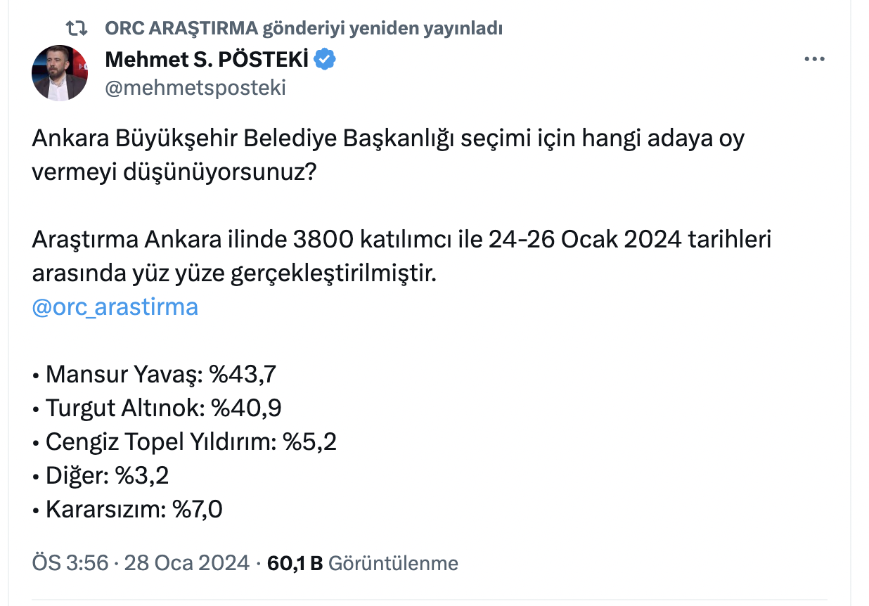 2019'da yapılan yerel seçimlerde ise CHP, yüzde 50,93 ile Ankara Büyükşehir Belediyesi'nin almıştı. 2019'daki seçimde AKP ise yüzde 47,12'de kalmıştı.