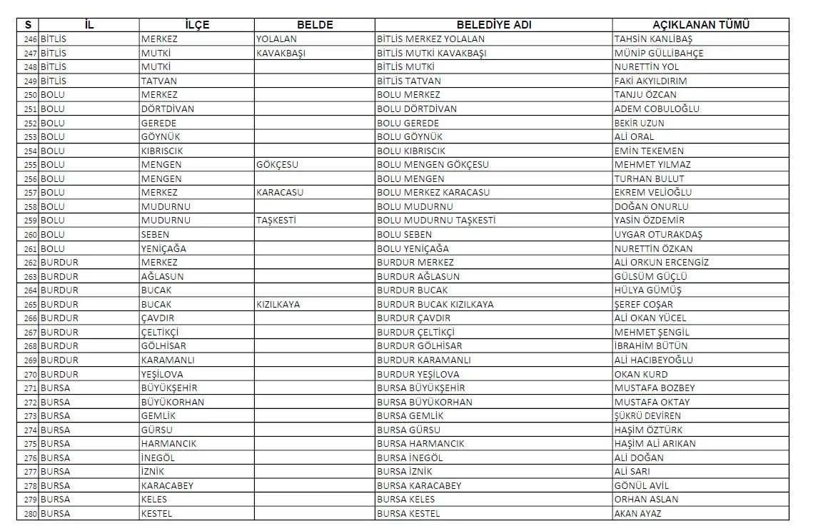 CHP'nin açıkladığı bin 128 adayının tam listesi