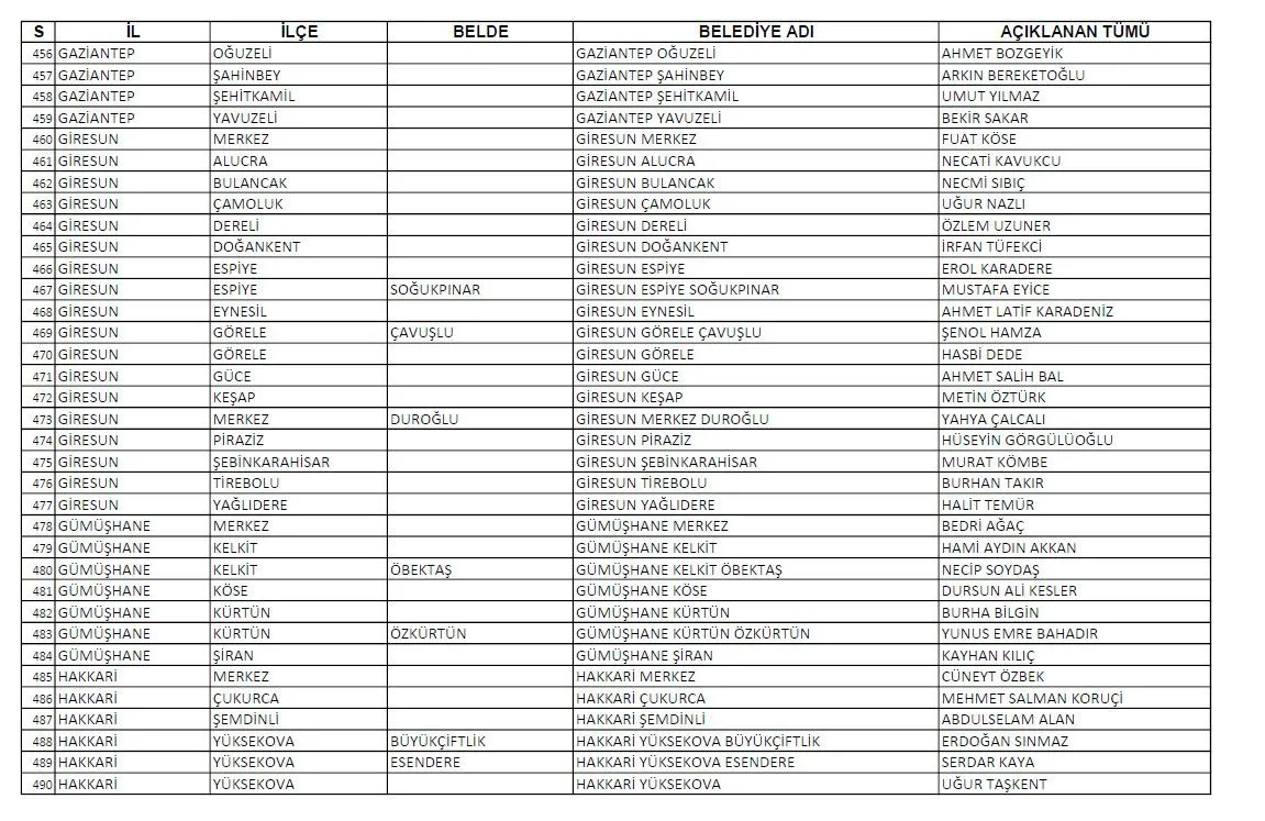 CHP'nin açıkladığı bin 128 adayının tam listesi