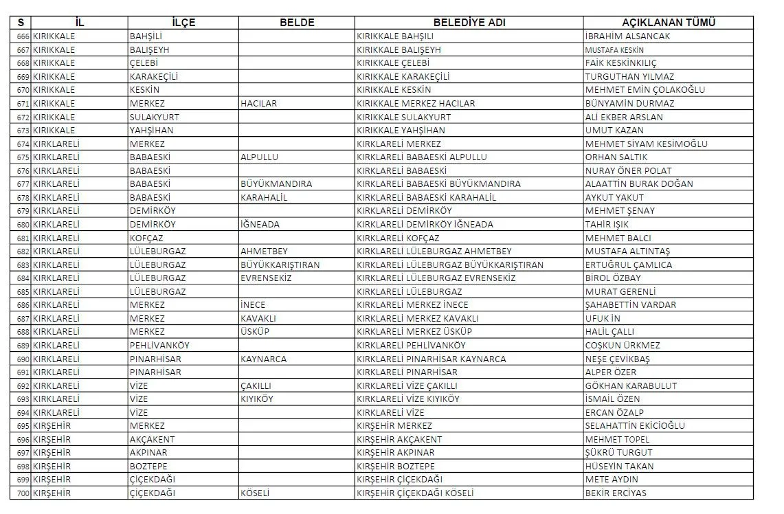 CHP'nin açıkladığı bin 128 adayının tam listesi