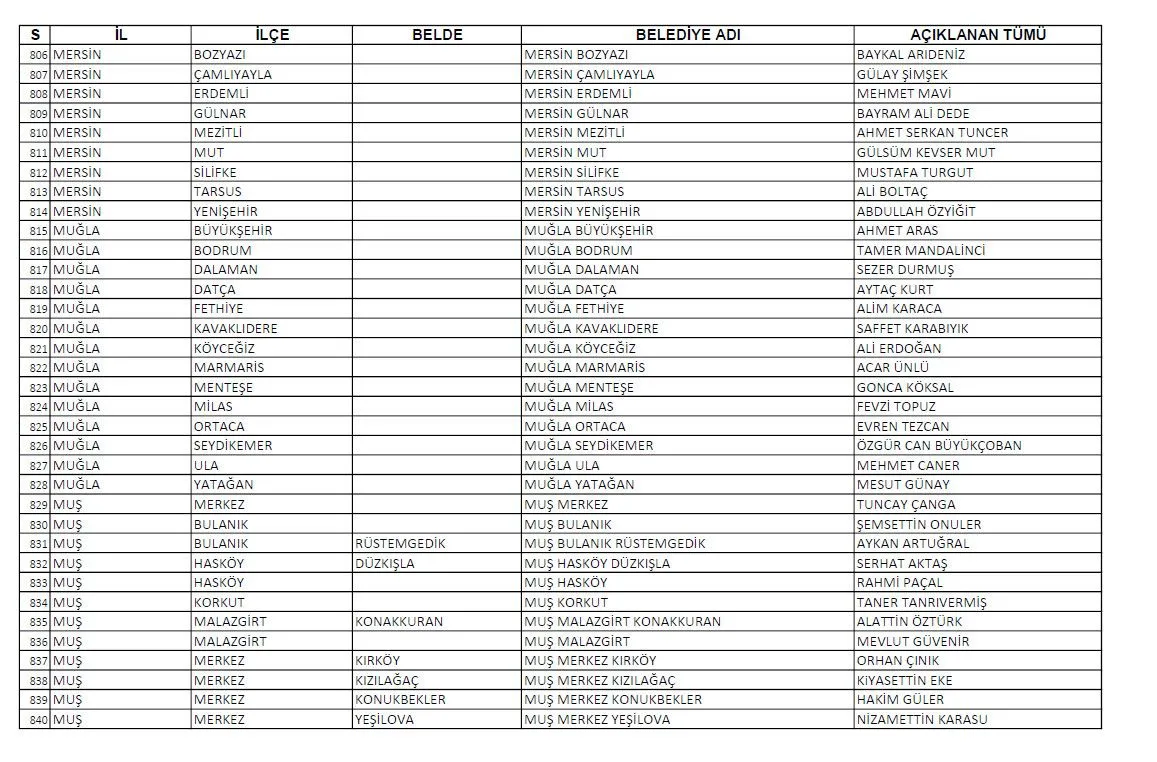 CHP'nin açıkladığı bin 128 adayının tam listesi