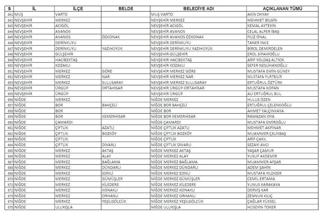 CHP'nin açıkladığı bin 128 adayının tam listesi
