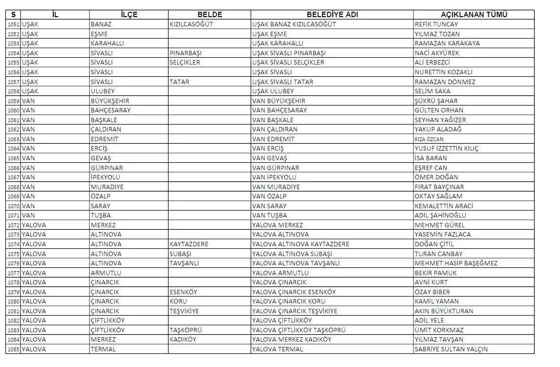 CHP'nin açıkladığı bin 128 adayının tam listesi