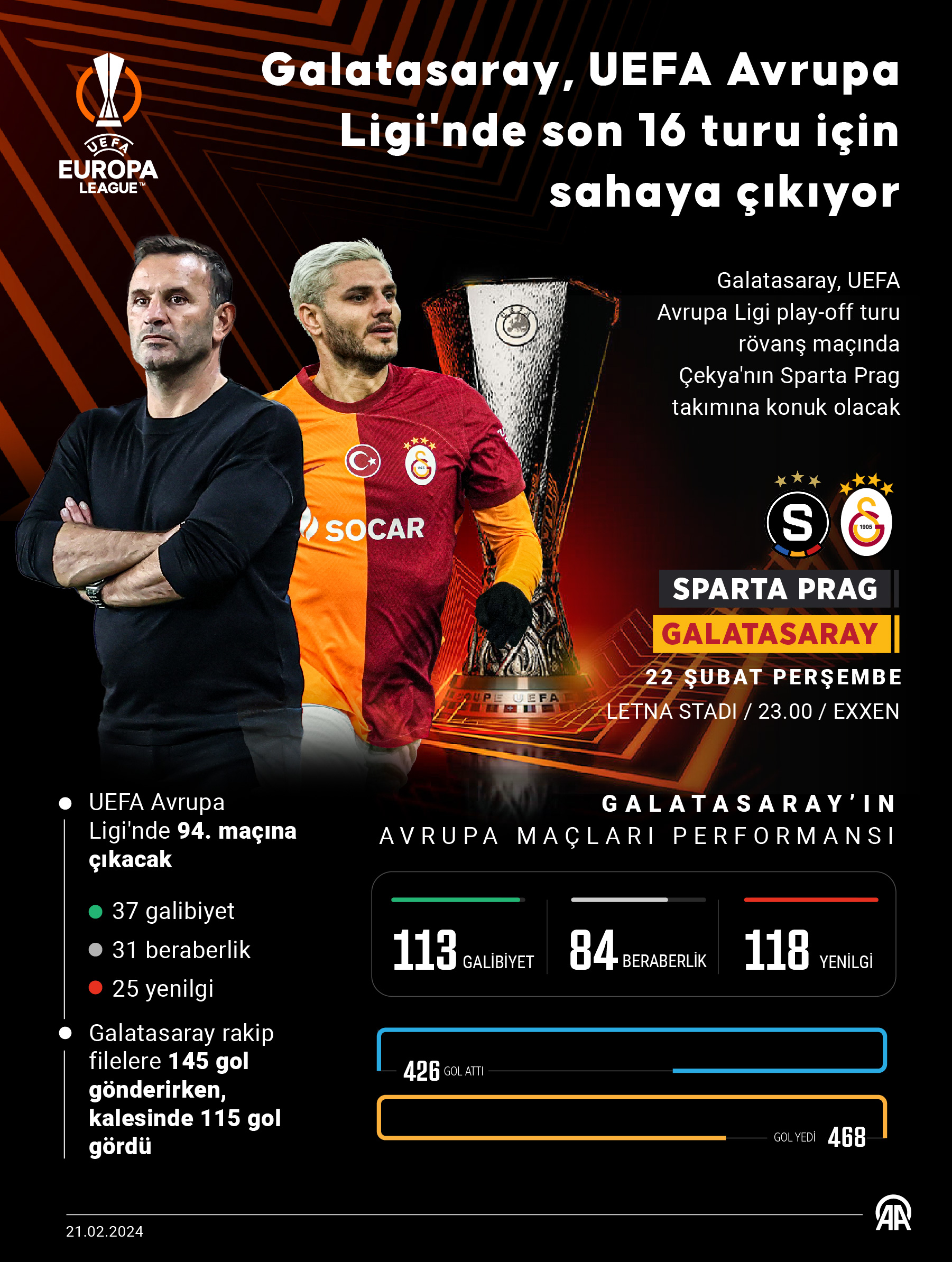 Galatasaray'ın Son Durumu