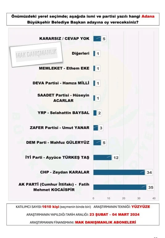 ADANA