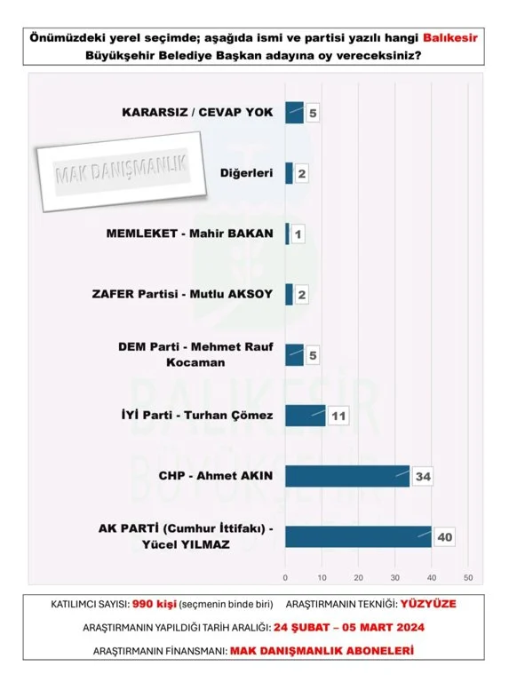 BALIKESİR