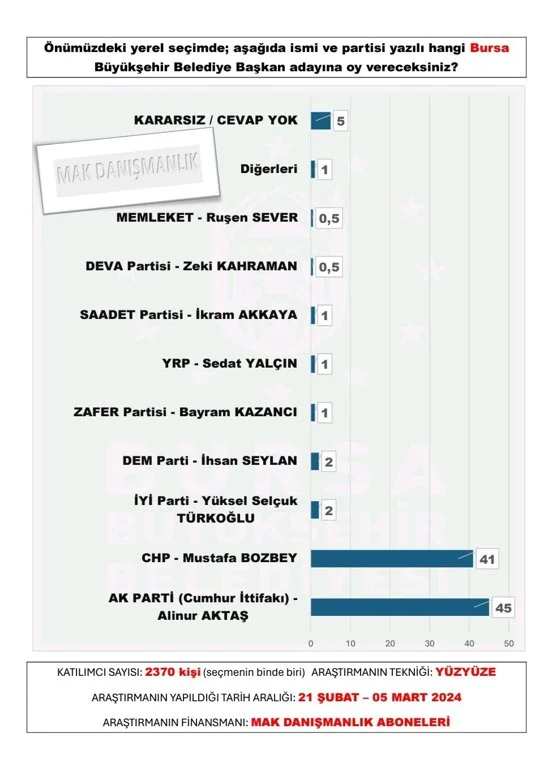 BURSA